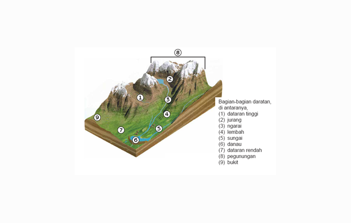 Detail Gambar Relief Gunung Nomer 19