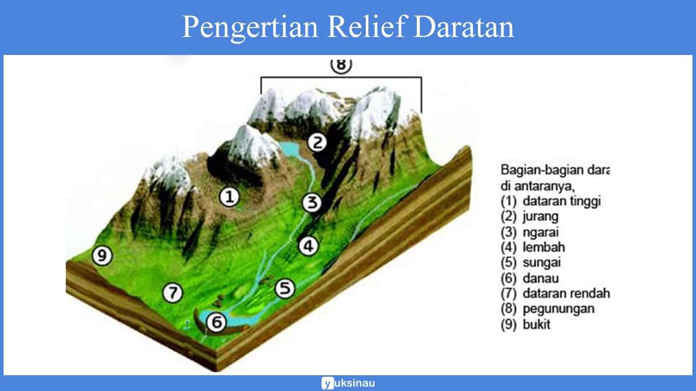 Detail Gambar Relief Gunung Nomer 3