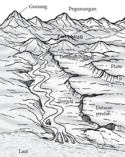Detail Gambar Relief Gunung Nomer 20