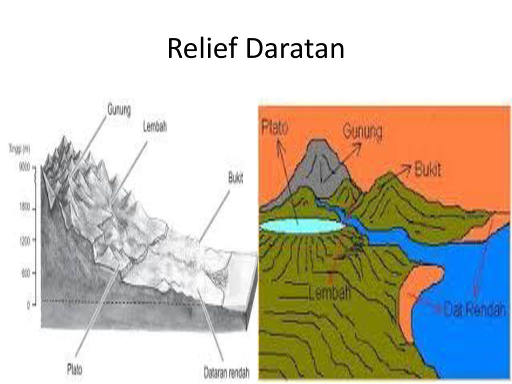 Detail Gambar Relief Gunung Nomer 23