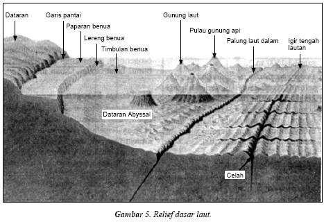 Detail Gambar Relief Gunung Nomer 24