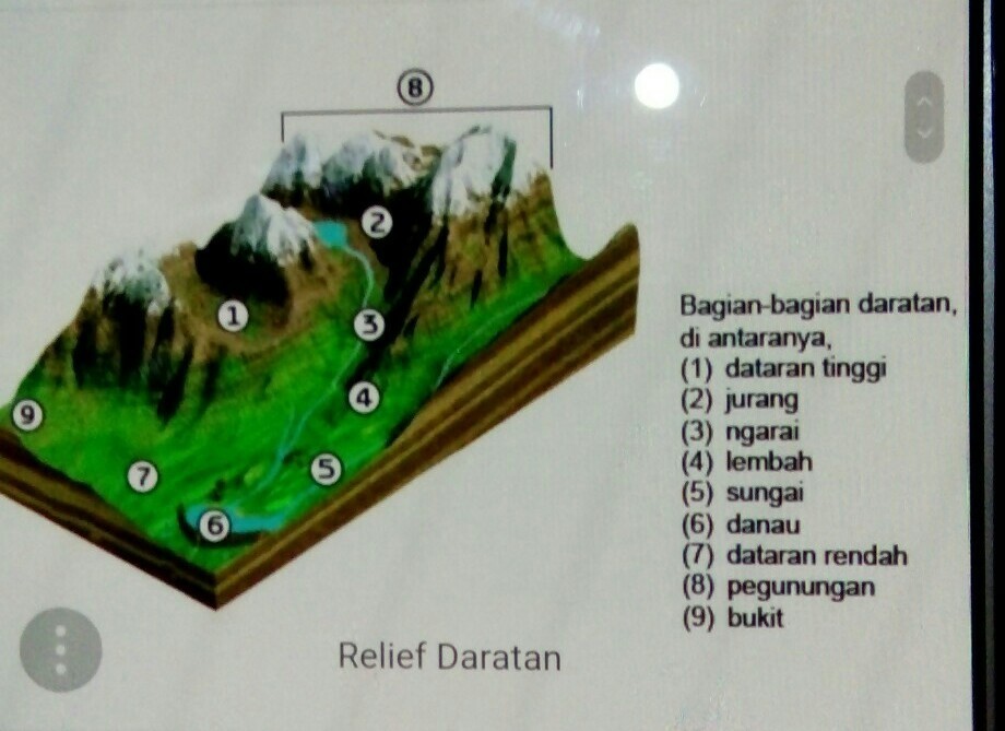 Detail Gambar Relief Gunung Nomer 25