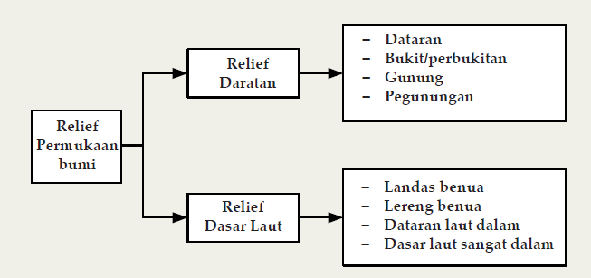 Detail Gambar Relief Gunung Nomer 31