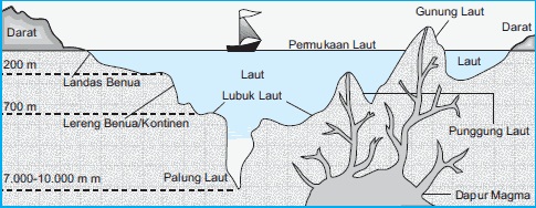 Detail Gambar Relief Gunung Nomer 32