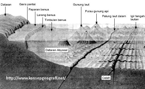 Detail Gambar Relief Gunung Nomer 35