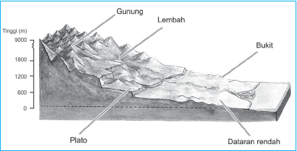 Detail Gambar Relief Gunung Nomer 5