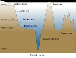 Detail Gambar Relief Gunung Nomer 9