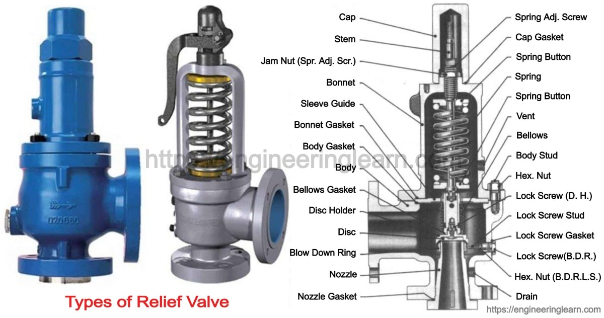 Detail Gambar Relief Valve Nomer 13