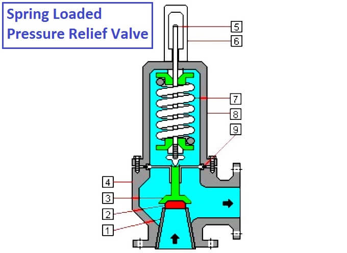 Detail Gambar Relief Valve Nomer 14