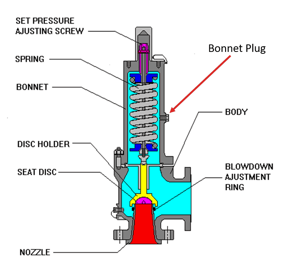 Detail Gambar Relief Valve Nomer 26