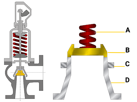 Detail Gambar Relief Valve Nomer 29