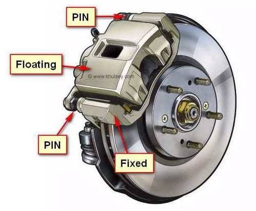 Detail Gambar Rem Cakram Mobil Nomer 17