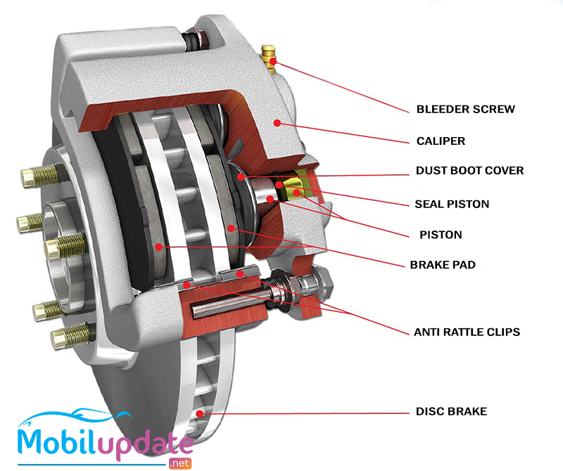 Detail Gambar Rem Cakram Mobil Nomer 4