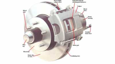 Detail Gambar Rem Cakram Mobil Nomer 35