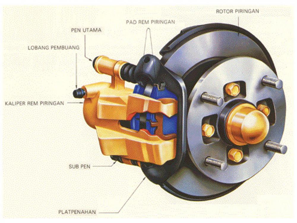 Detail Gambar Rem Cakram Mobil Nomer 10