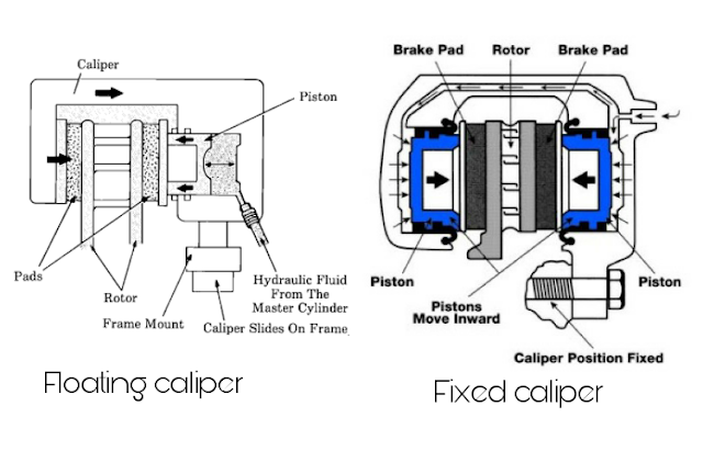 Detail Gambar Rem Cakram Sepeda Motor Nomer 25