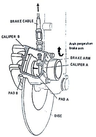 Detail Gambar Rem Hidrolik Sepeda Motor Nomer 18