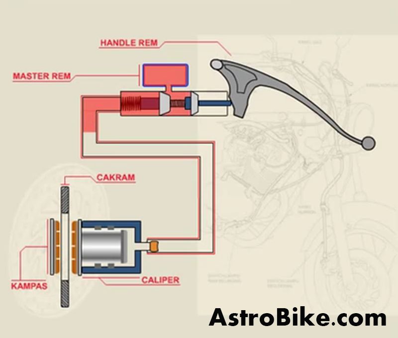 Detail Gambar Rem Hidrolik Sepeda Motor Nomer 4