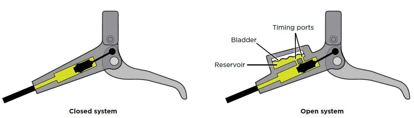 Detail Gambar Rem Hidrolik Sepeda Motor Nomer 28