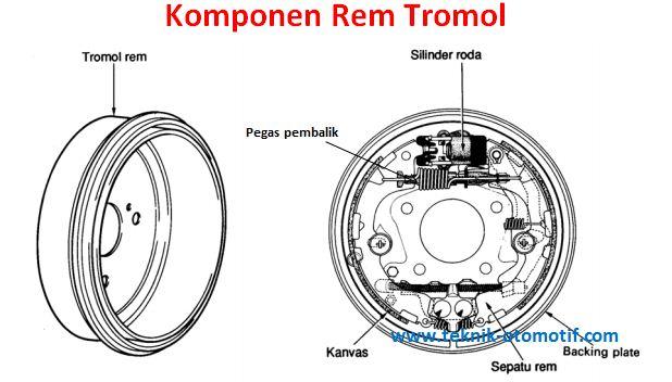 Gambar Rem Tromol Mobil Gambar Busi Mobil - KibrisPDR