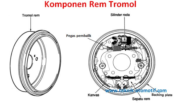 Detail Gambar Rem Tromol Motor Nomer 38