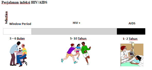 Detail Gambar Remaja Terserang Hiv Aids Nomer 8