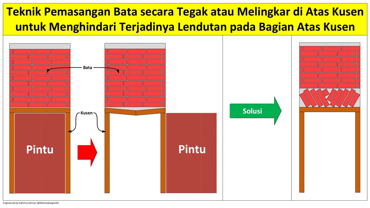 Detail Gambar Rencana Balok Latei Nomer 21