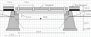 Detail Gambar Rencana Jembatan Dwg Nomer 40
