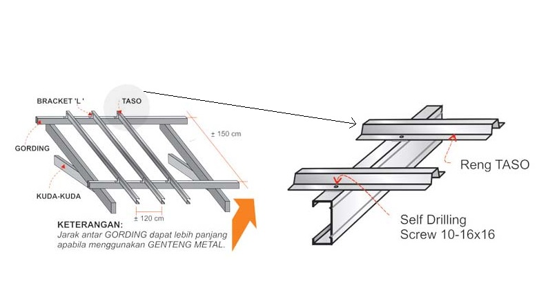 Detail Gambar Rencana Talang Metal Pada Atap Bangunan Nomer 22