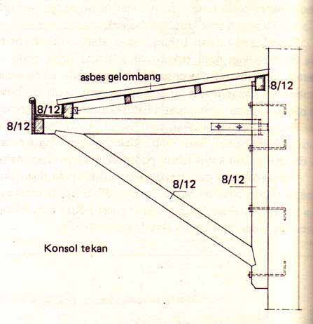 Detail Gambar Rencana Talang Metal Pada Atap Bangunan Nomer 29