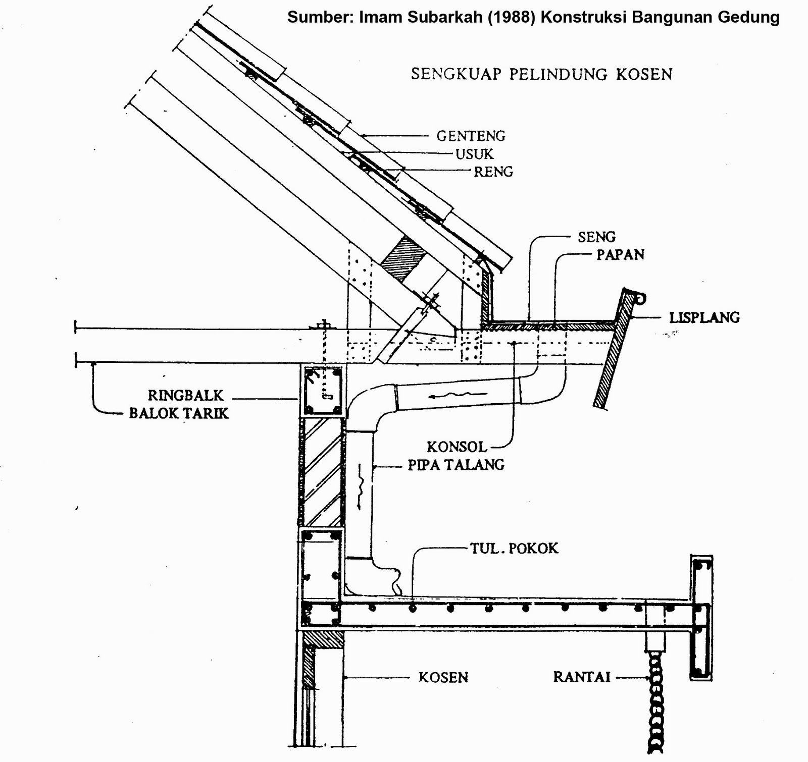 Detail Gambar Rencana Talang Metal Pada Atap Bangunan Nomer 30