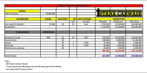 Detail Gambar Rencana Tempat Cuci Mobil Nomer 5