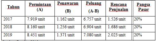 Detail Gambar Rencana Tempat Cuci Mobil Nomer 54