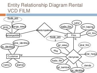 Detail Gambar Rental Vcd Nomer 52