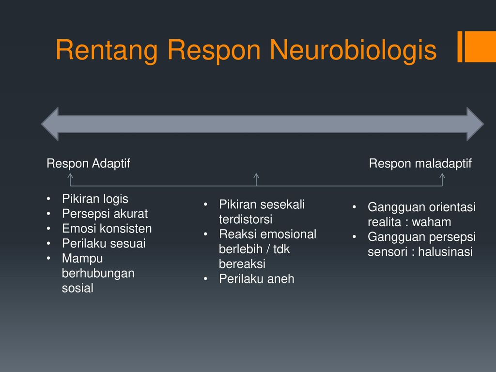 Detail Gambar Rentan Respon Menurut Stuart Rentan Respon Menurut Stuart Nomer 14