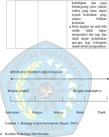 Detail Gambar Rentan Respon Menurut Stuart Rentan Respon Menurut Stuart Nomer 16