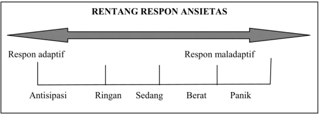 Detail Gambar Rentan Respon Menurut Stuart Rentan Respon Menurut Stuart Nomer 37