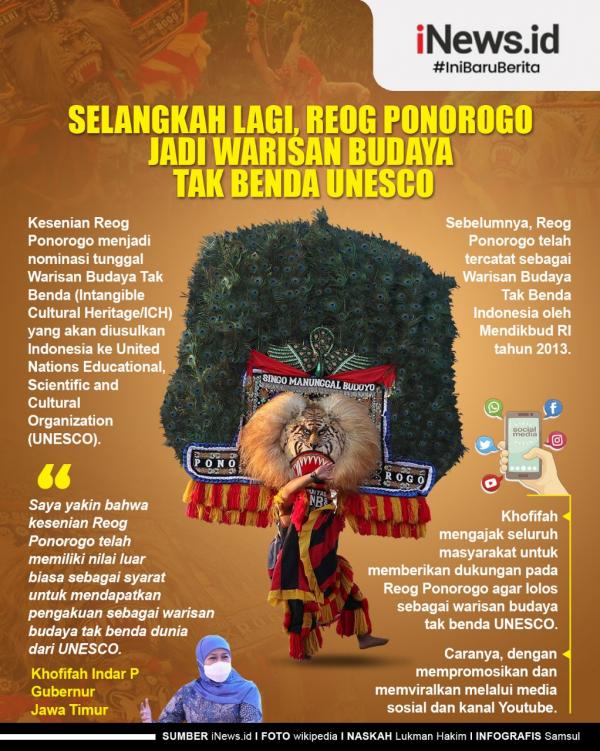 Detail Gambar Reog Grafis Nomer 15