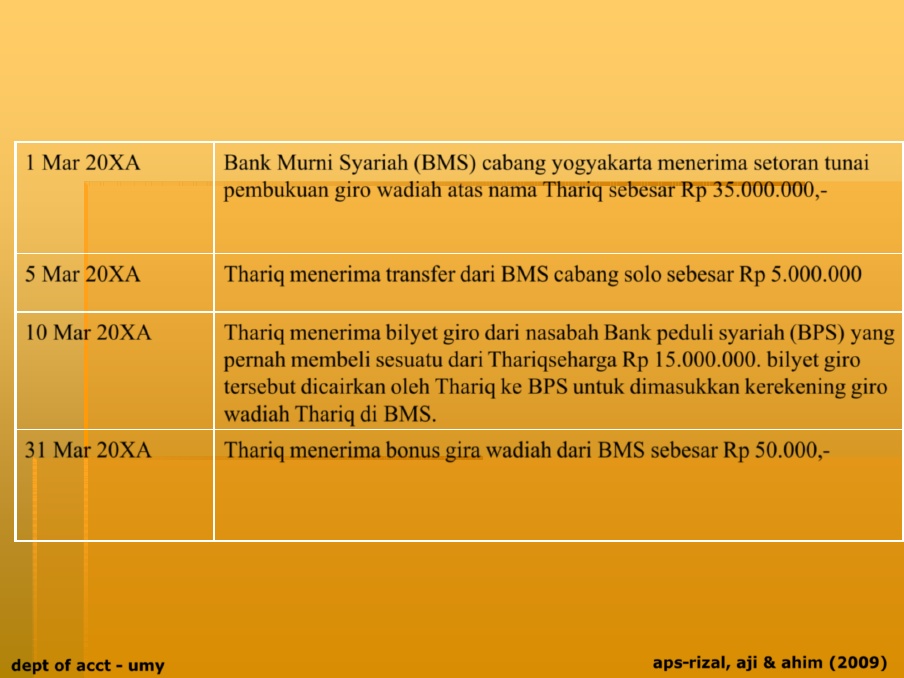 Detail Gambar Rerekening Giro Wadiah Nomer 15