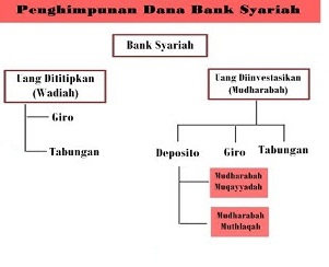 Detail Gambar Rerekening Giro Wadiah Nomer 44