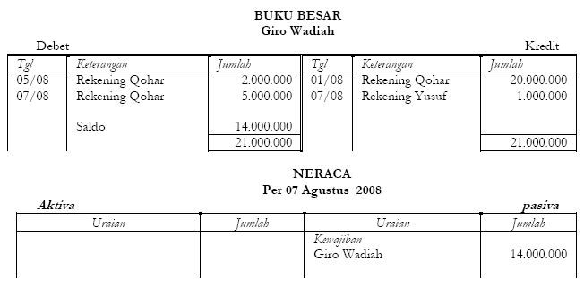 Detail Gambar Rerekening Giro Wadiah Nomer 6