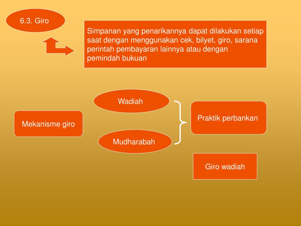 Detail Gambar Rerekening Giro Wadiah Nomer 49