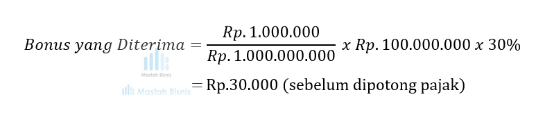 Detail Gambar Rerekening Giro Wadiah Nomer 54