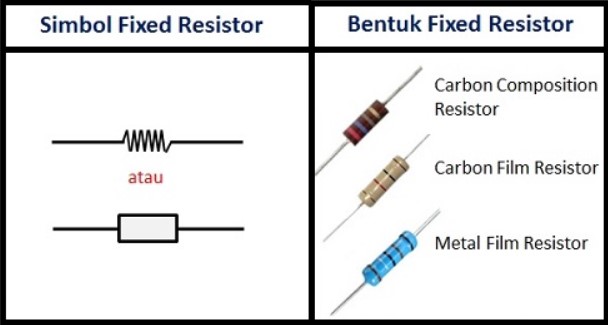 Detail Gambar Resistor Tetap Nomer 35