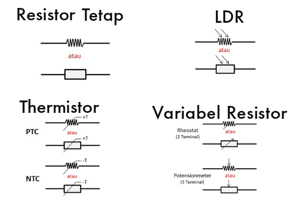 Gambar Resistor Variabel - KibrisPDR