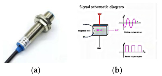 Detail Gambar Resistor Variabel Nomer 36