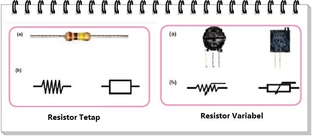 Detail Gambar Resistor Variabel Nomer 7