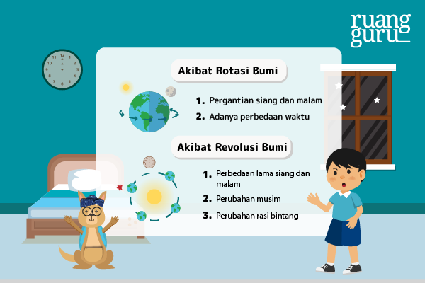 Detail Gambar Revolusi Dan Rotasi Bumi Nomer 16