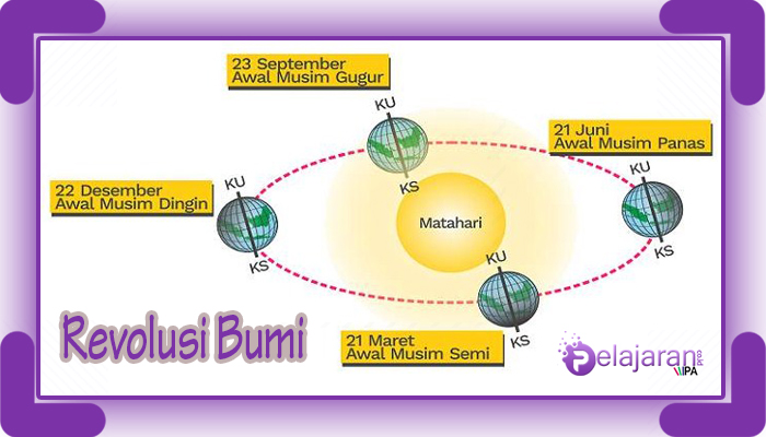 Detail Gambar Revolusi Dan Rotasi Bumi Nomer 28