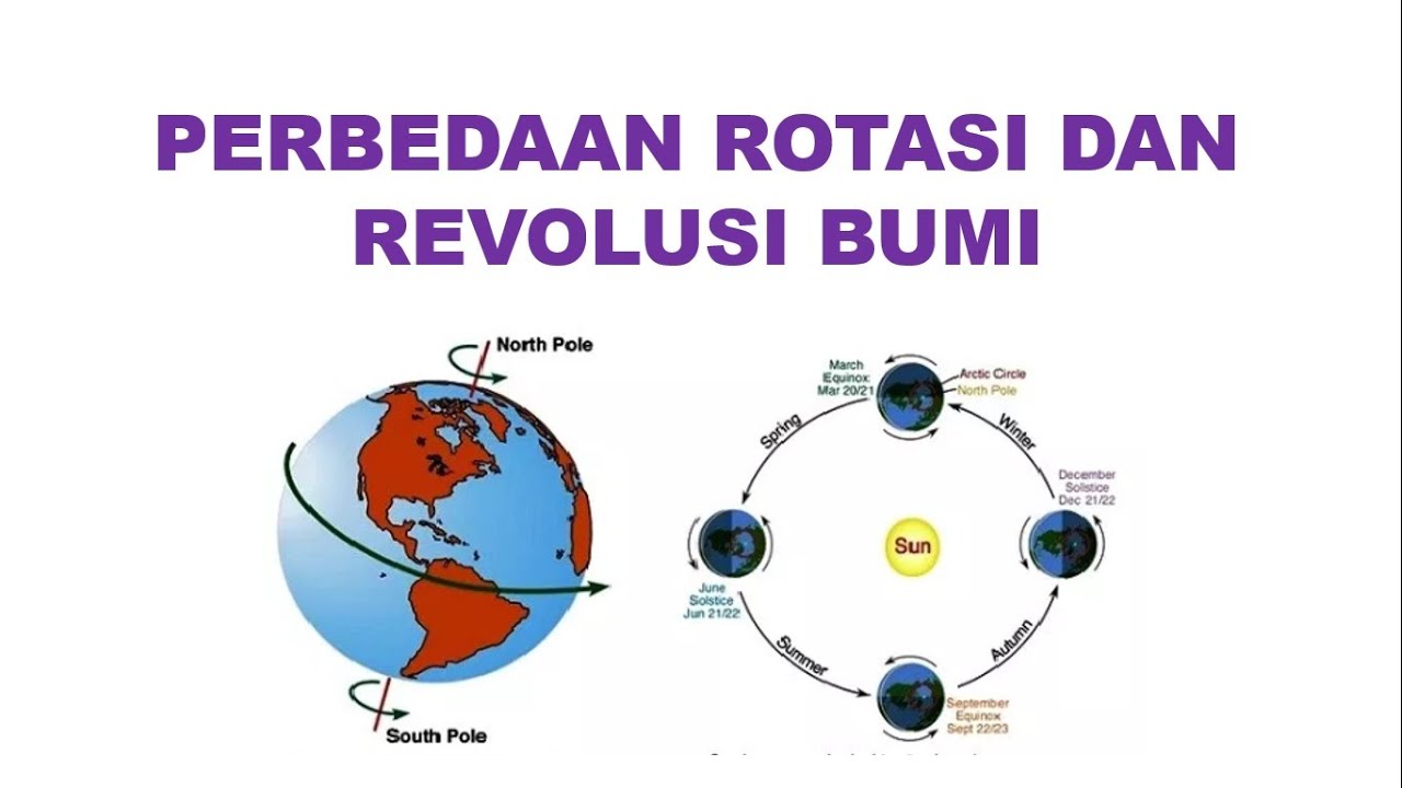 Detail Gambar Revolusi Dan Rotasi Bumi Nomer 4